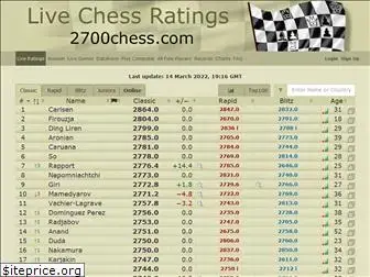 Top 74 Similar websites like 2700chess.com and alternatives