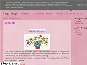 www.aprendevalore.blogspot.com