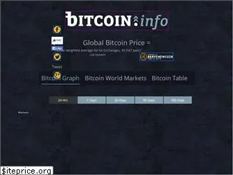 bitcoin.info