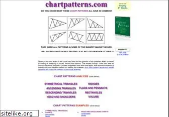 chartpatterns.com