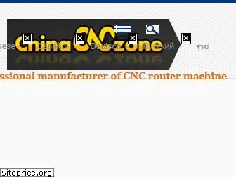 chinacnczone.com