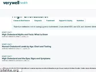 cholesterol.about.com