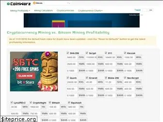 Top 33 coinwarz.com competitors