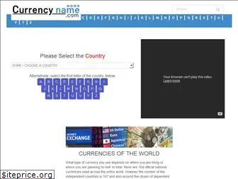 currencyname.com