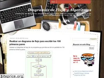 diagramas-de-flujo.blogspot.com