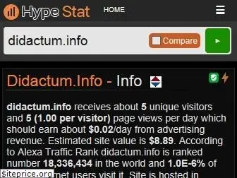 didactum.info.hypestat.com