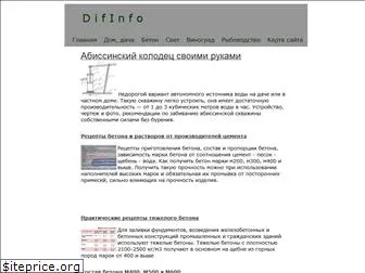 difinfo.ru