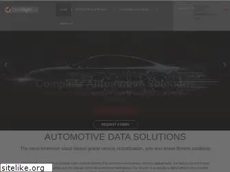 driveright-data.com