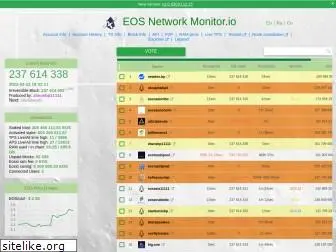 eosnetworkmonitor.io