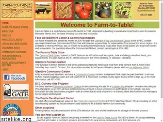 farmtotablecoop.com