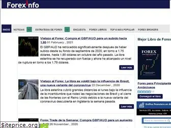 forexinfo.es