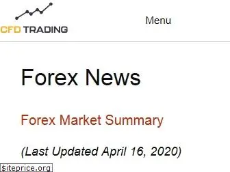 forexnews.com