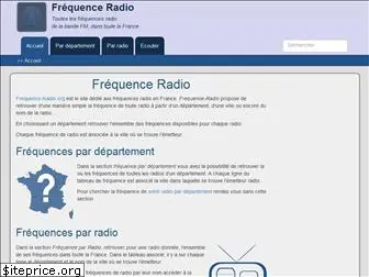 Top 33 frequence-radio.com competitors
