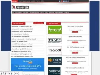 fxanalyzer.com