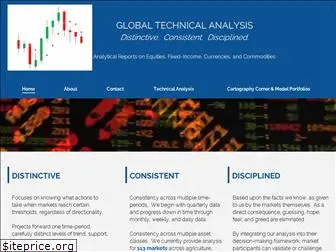 globaltechnicalanalysis.com