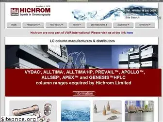 hichrom.com