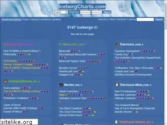 icebergcharts.com