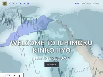 ichimoku.org