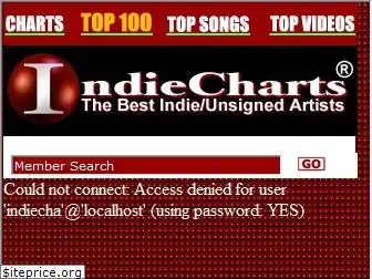 indiecharts.com