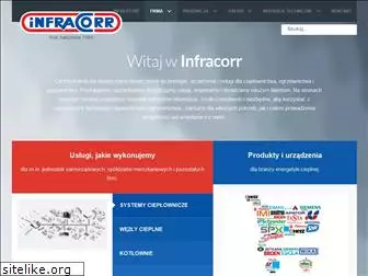infracorr.com.pl