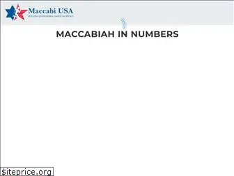 maccabiusa.com