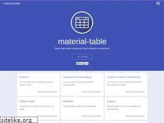 material-table.com
