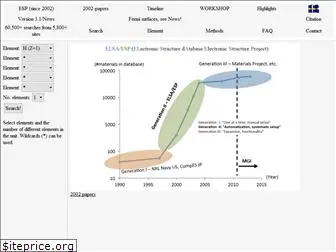 materialsgenome.se