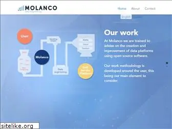 molanco.com