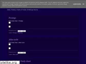 nsesmallcapcharts.blogspot.com