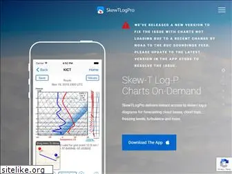 skewtlogpro.com