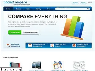 socialcompare.biz