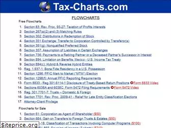 tax-charts.com