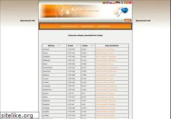Top 32 Similar websites like telefonu-kodai.info and alternatives