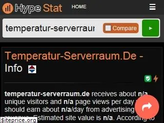 temperatur-serverraum.de.hypestat.com