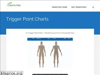 triggerpointcharts.com