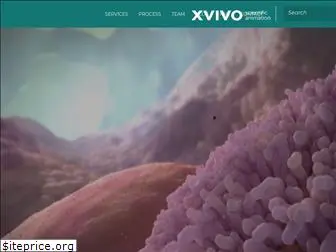 xvivo.net