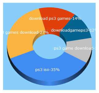 downloadgameps3.com estimated website worth $ 14,356