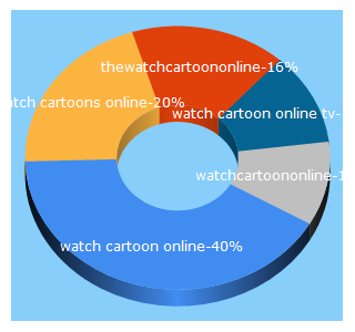 thewatchcartoononline.tv estimated website worth $ 55,780